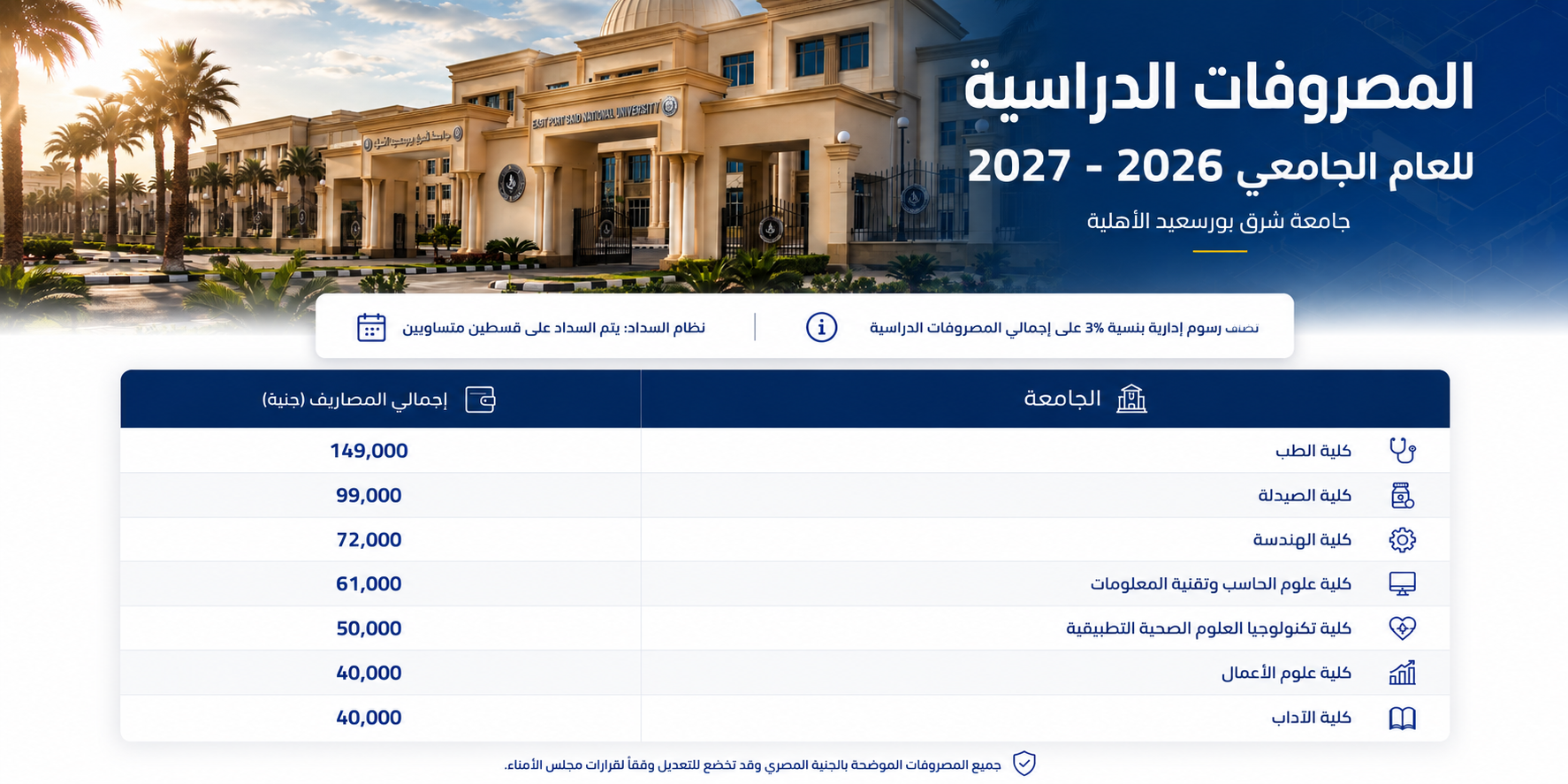 المصروفات الدراسية للعام الجامعي 2026–2027