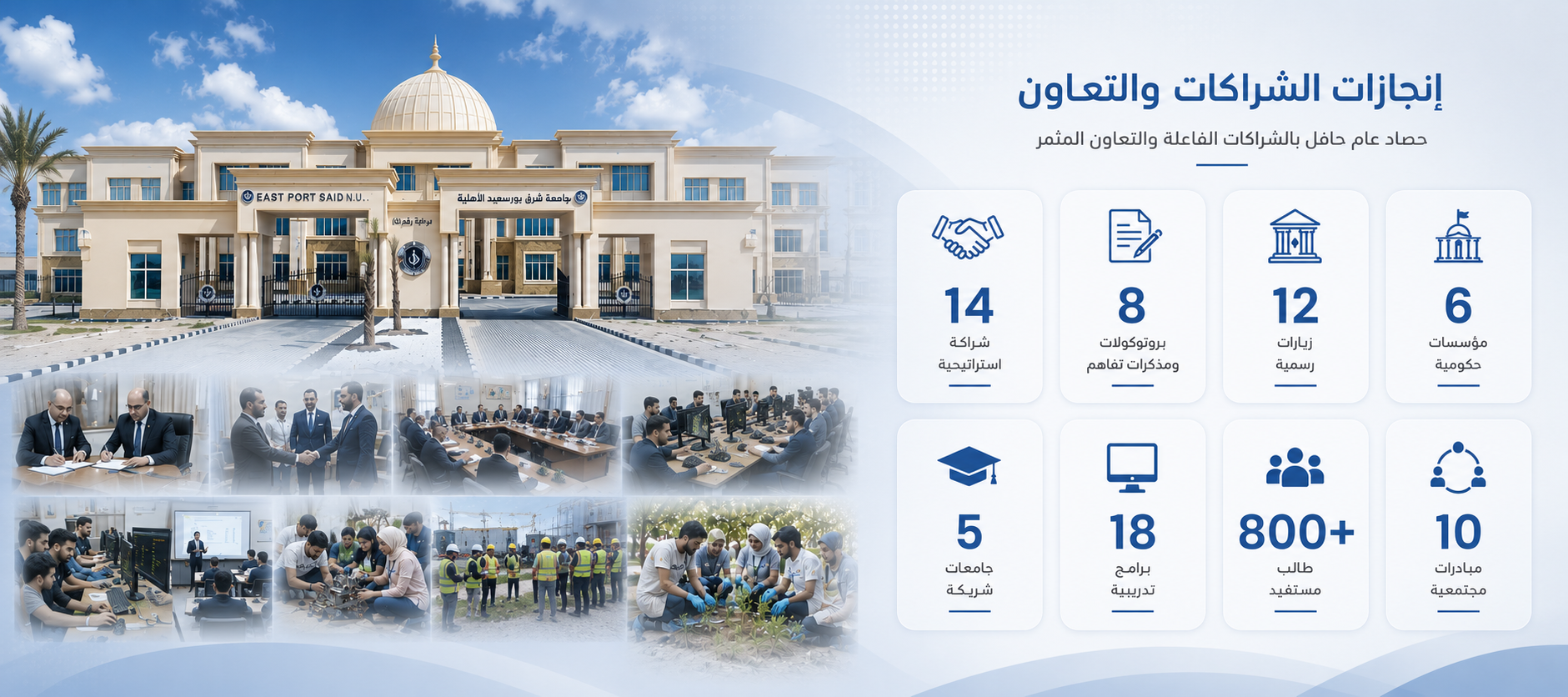 شراكات جامعة شرق بورسعيد الأهلية
